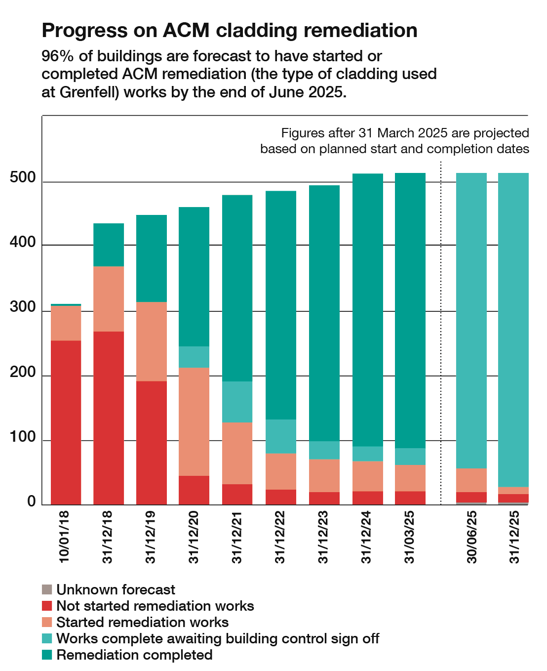 cladding remediation