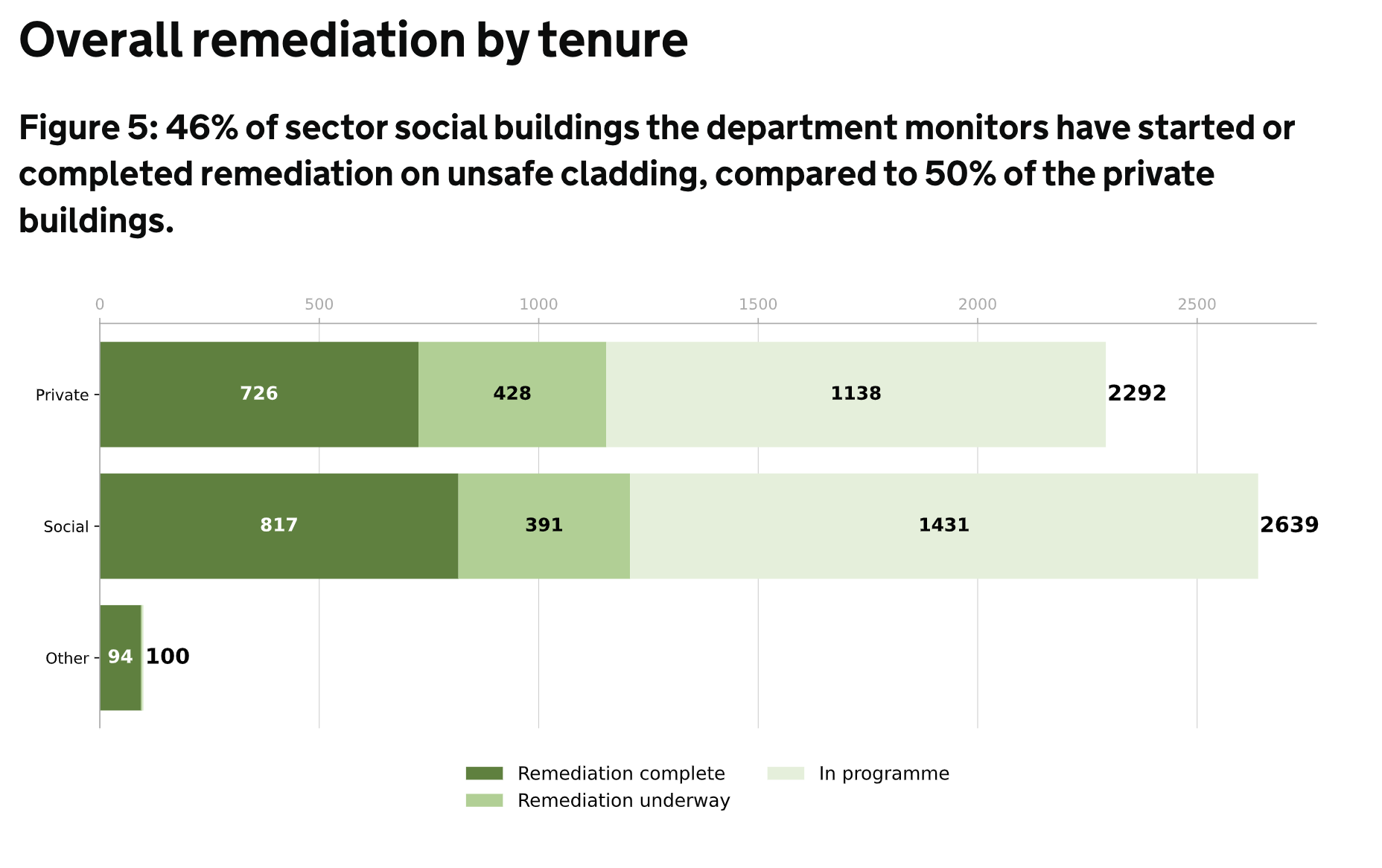 cladding remediation