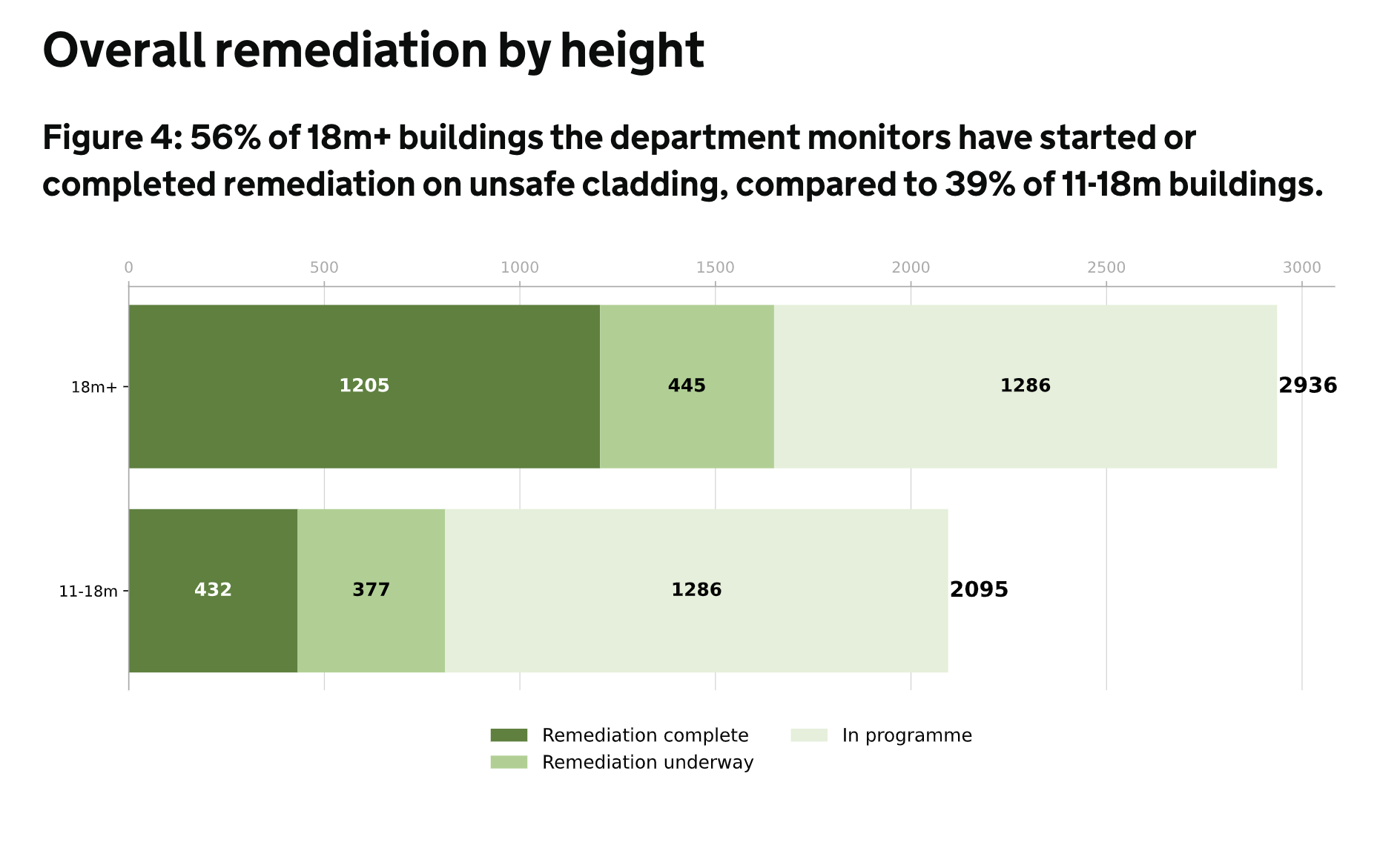 cladding remediation