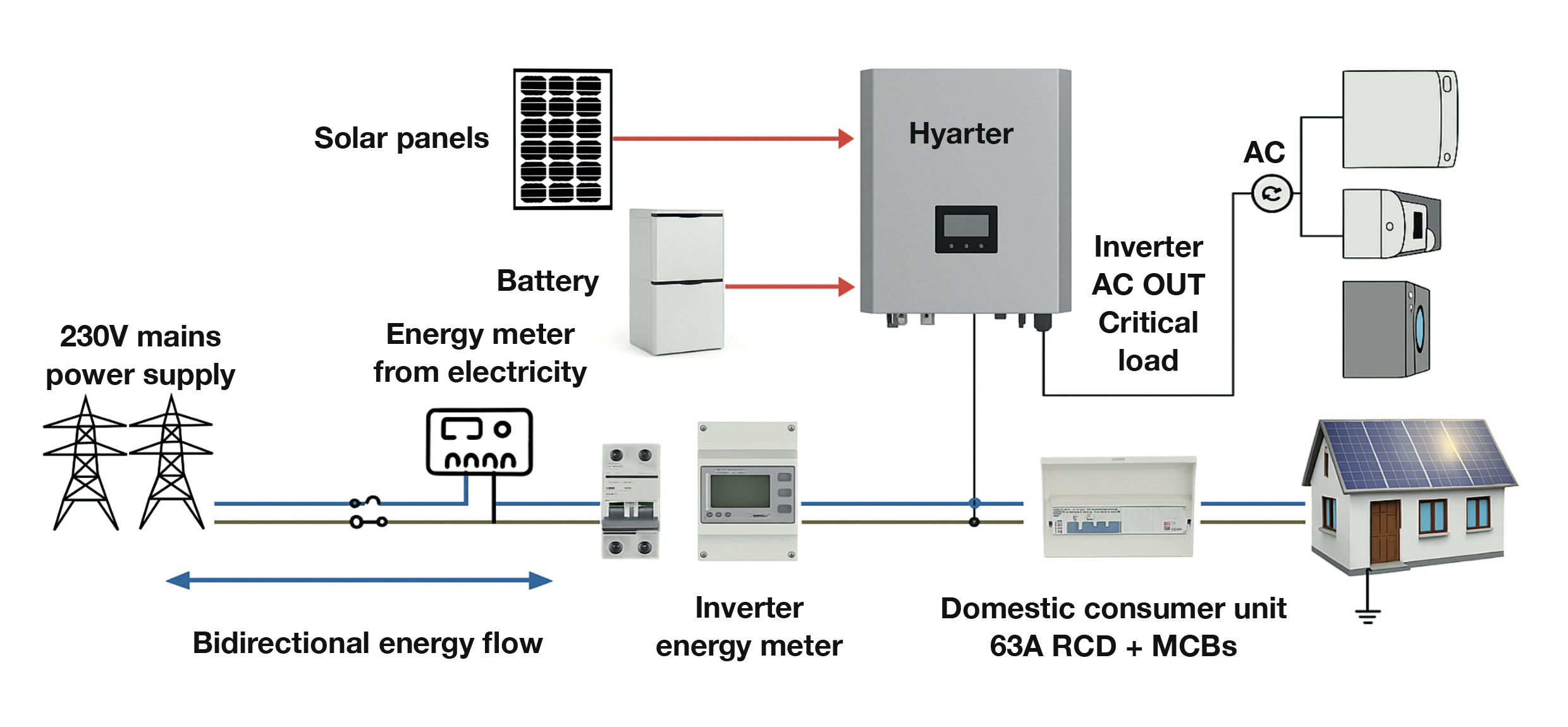 solar PV social housing